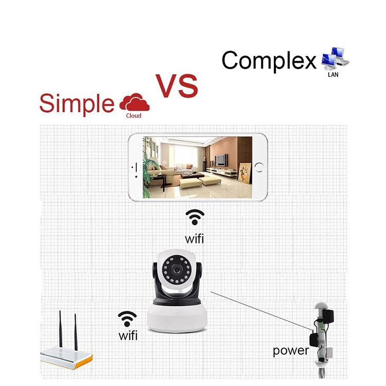 王梦琦 A biztonsági megfigyelés fontossága