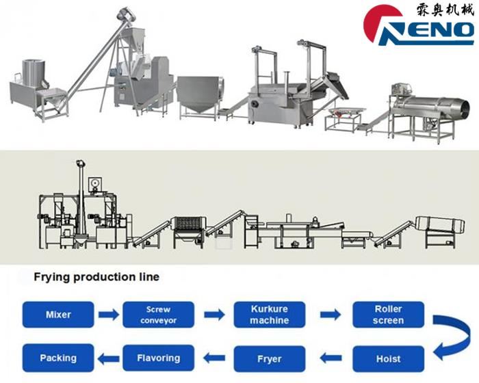 Hogyan válasszuk ki a megfelelő ikercsavaros extruder 山东创之谷 -2 组-秦婷婷